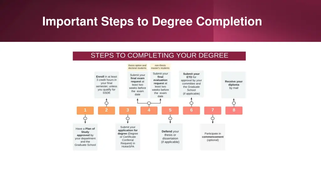 important steps to degree completion