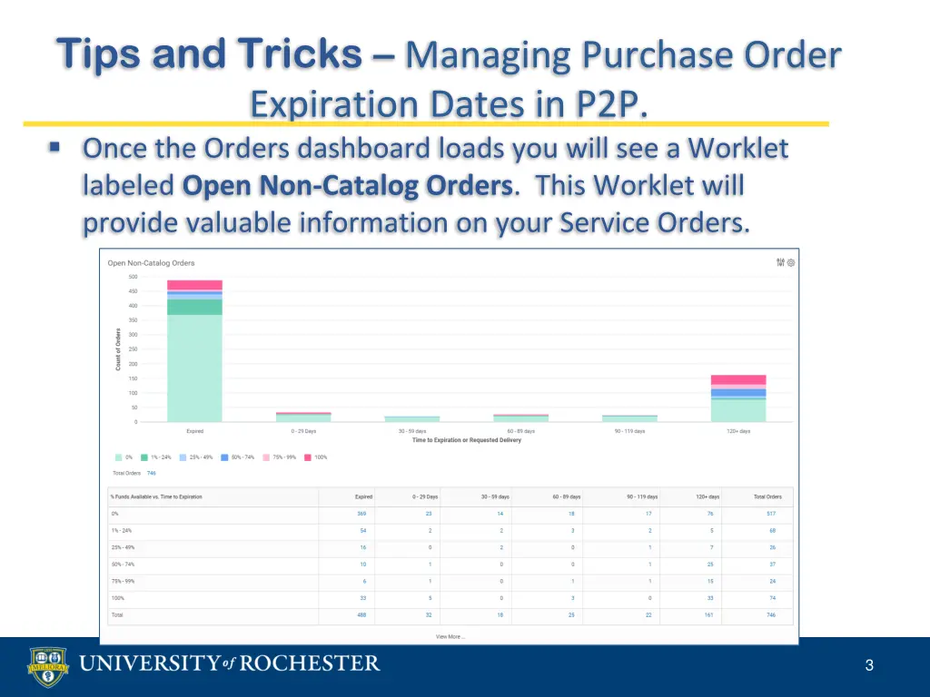 tips and tricks managing purchase order 1