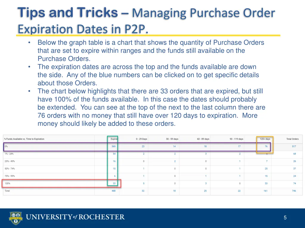 tips and tricks managing purchase order 3