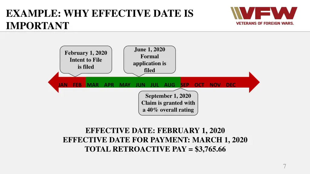 example why effective date is important 1