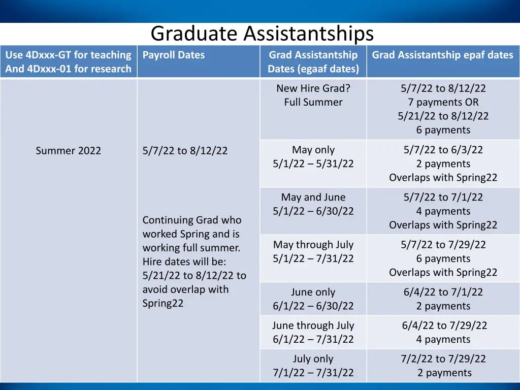 graduate assistantships payroll dates