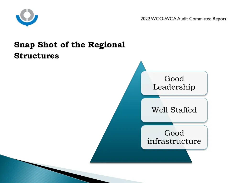 snap shot of the regional structures