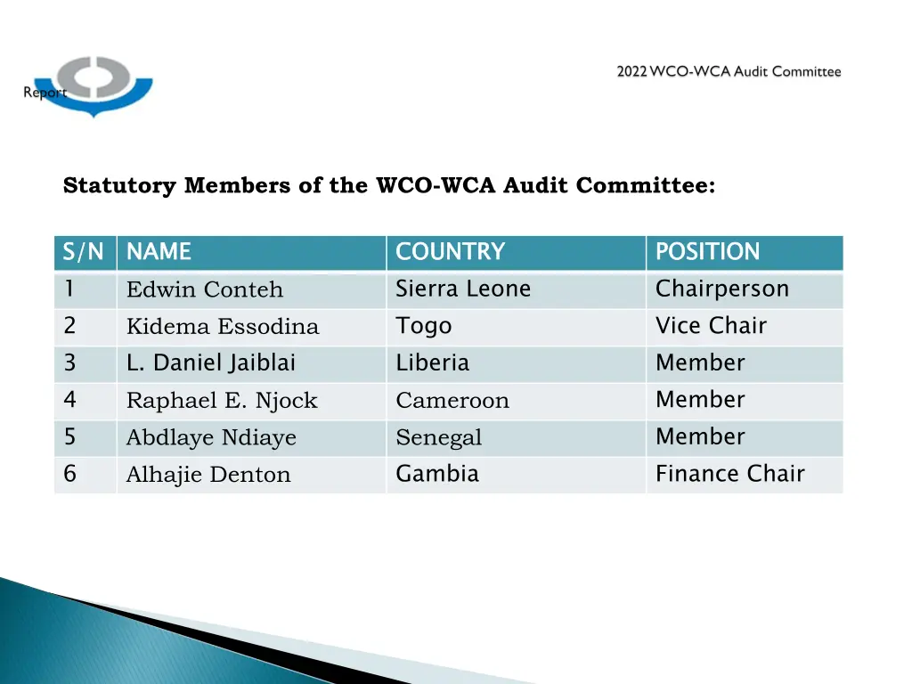 statutory members of the wco wca audit committee