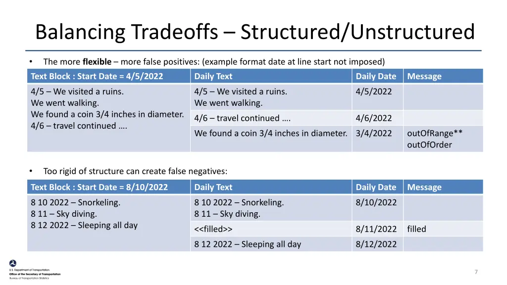 balancing tradeoffs structured unstructured