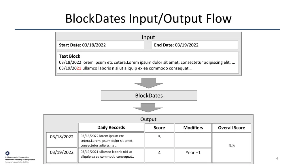 blockdates input output flow