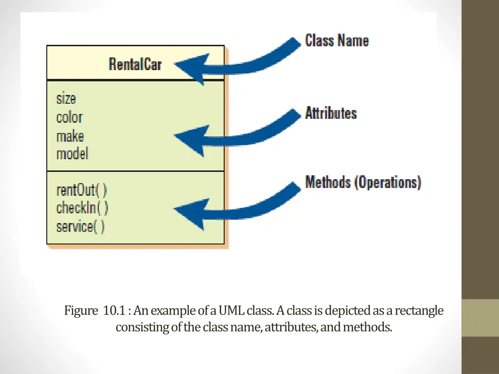 figure 10 1 an example of a uml class a class