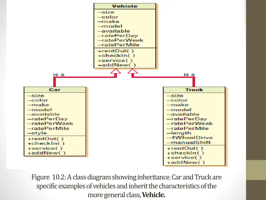 figure 10 2 a class diagram showing inheritance