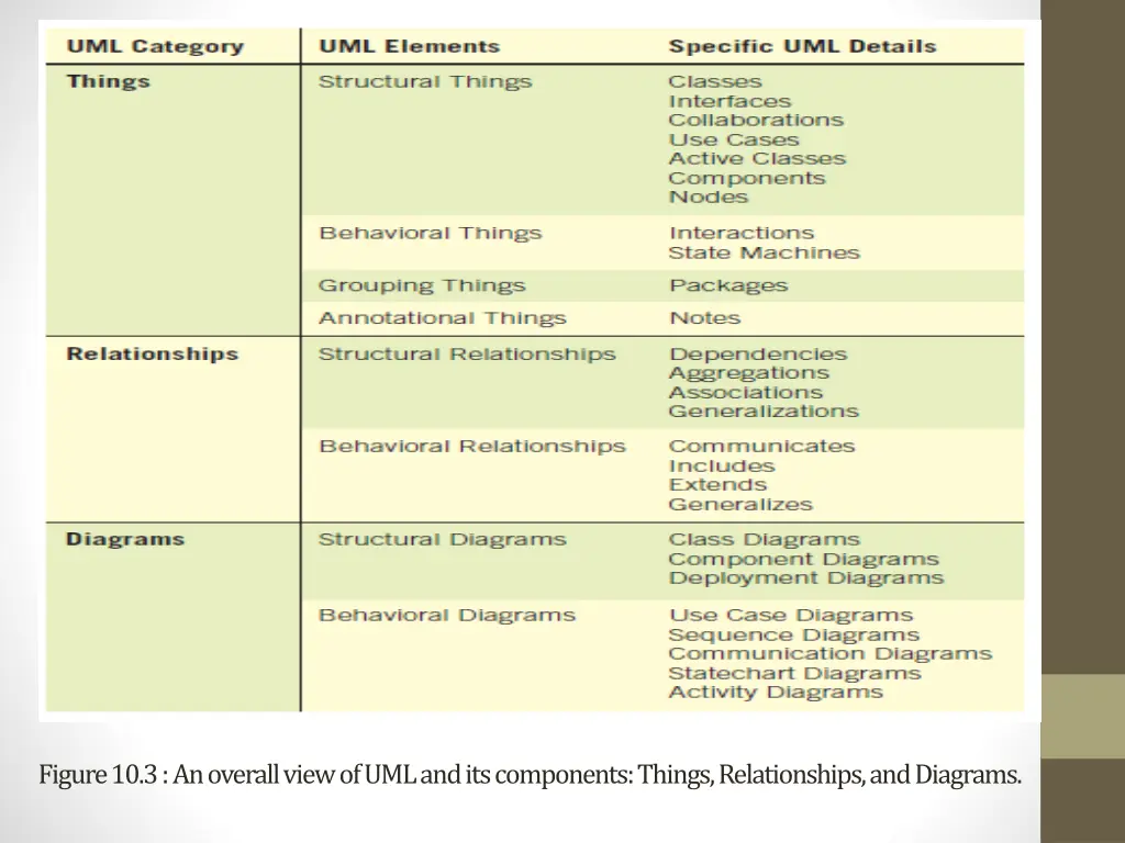 figure 10 3 an overall view