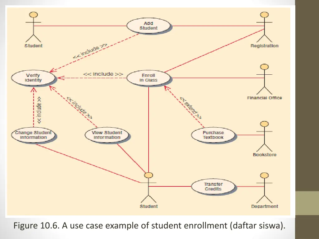 figure 10 6 a use case example of student