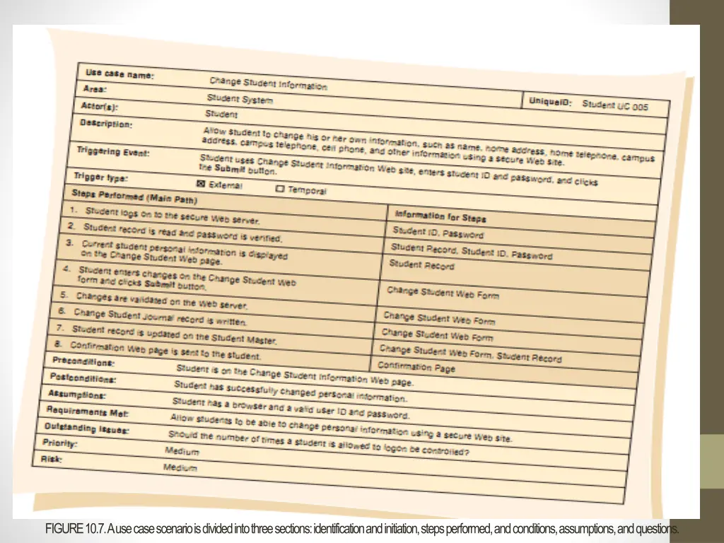 figure 10 7 a use case scenario is divided into