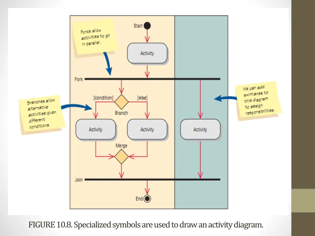 figure 10 8 specialized symbols are used to draw