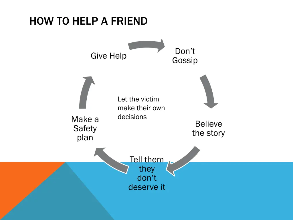 how to help a friend