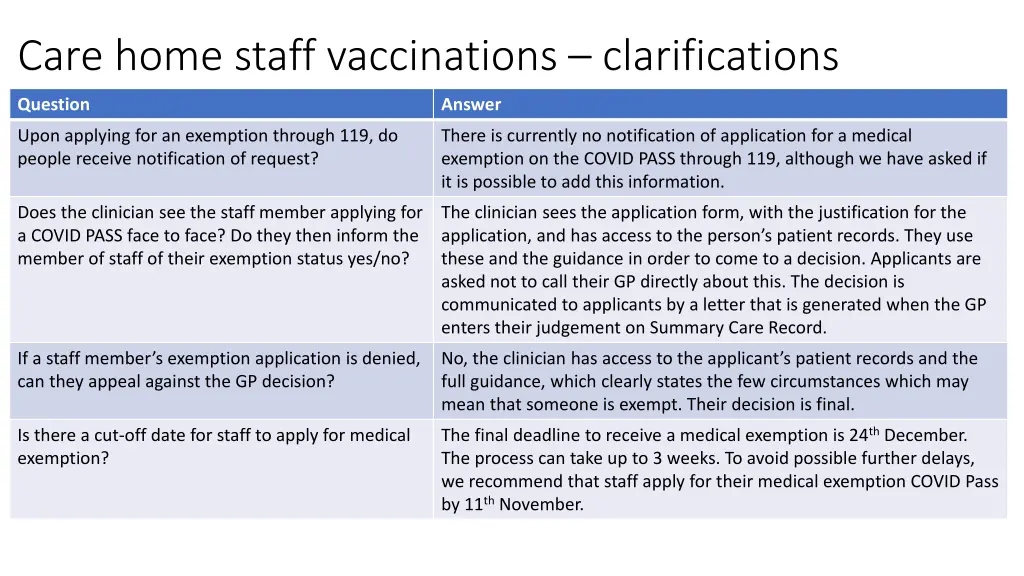 care home staff vaccinations clarifications 1