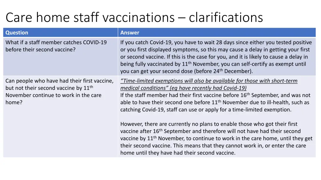 care home staff vaccinations clarifications 2