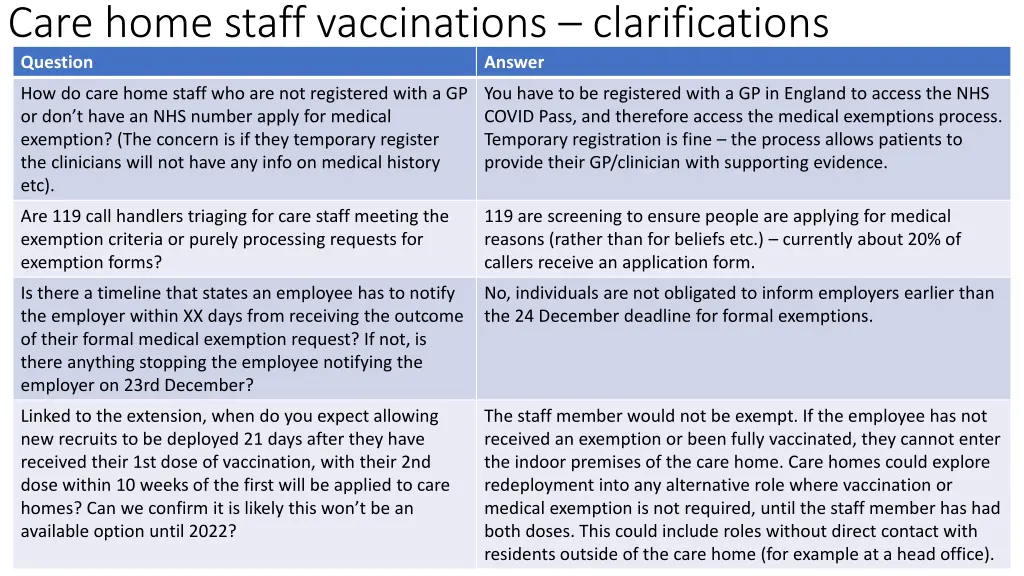 care home staff vaccinations clarifications 5