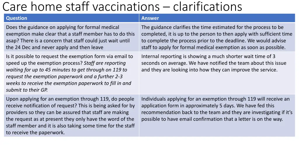 care home staff vaccinations clarifications 6