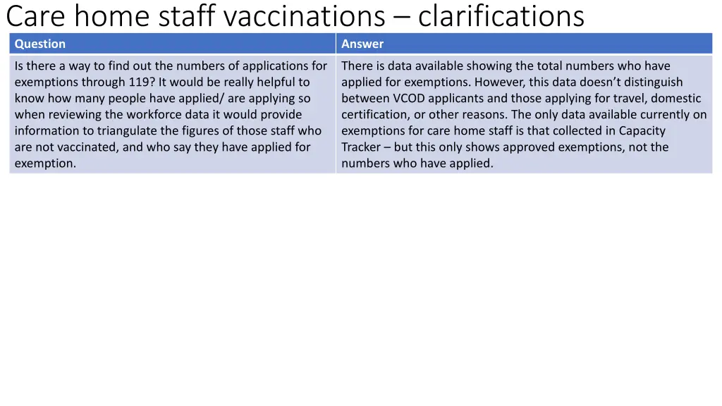 care home staff vaccinations clarifications 7