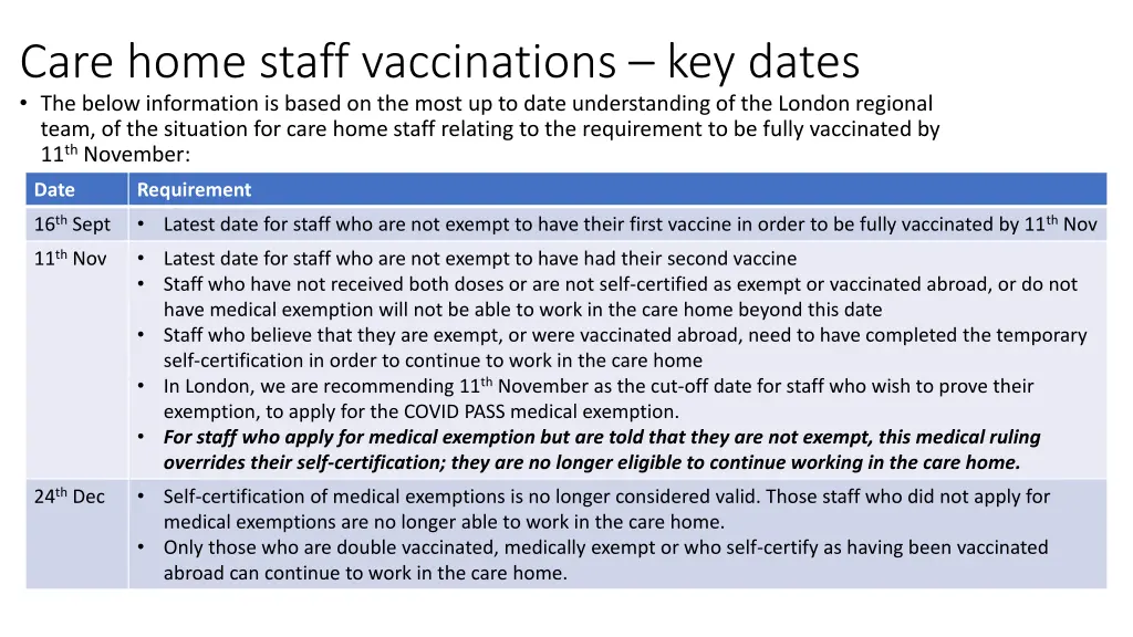 care home staff vaccinations key dates the below