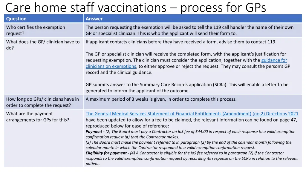 care home staff vaccinations process