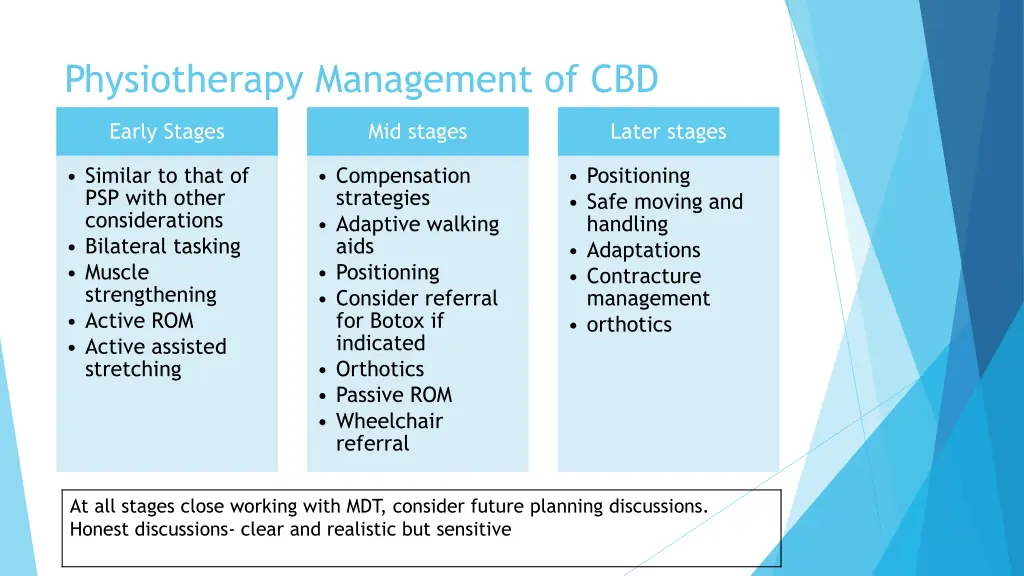 physiotherapy management of cbd