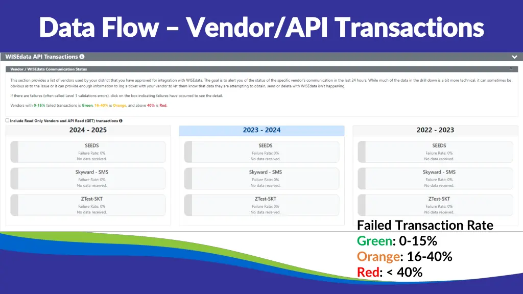 data flow data flow vendor api transactions