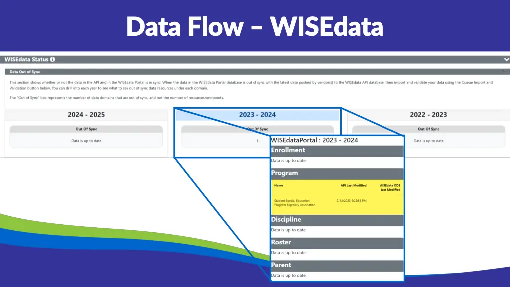 data flow data flow wisedata