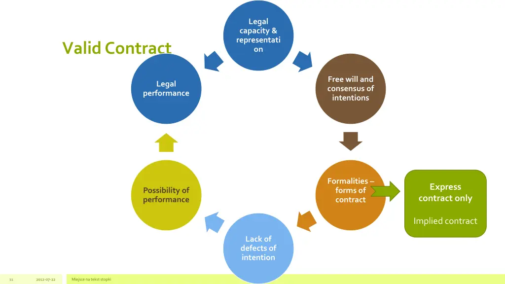 legal capacity representati on