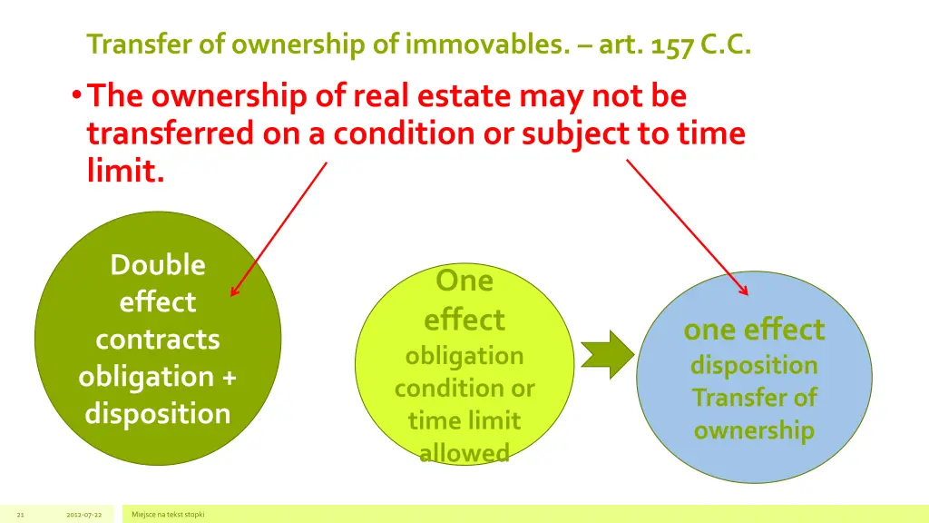 transfer of ownership of immovables