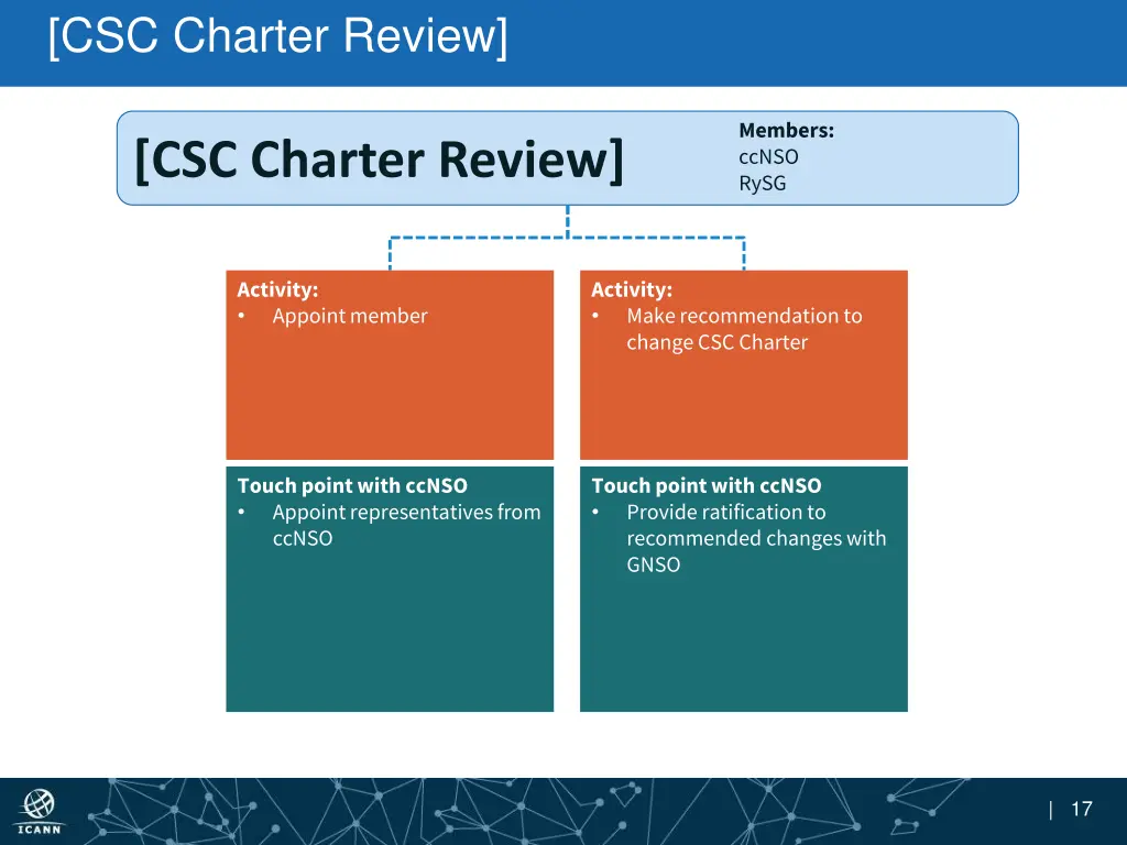 csc charter review