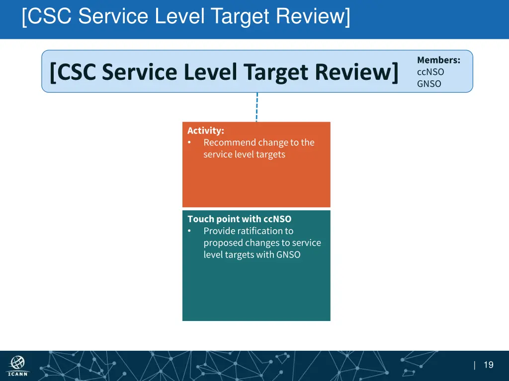 csc service level target review