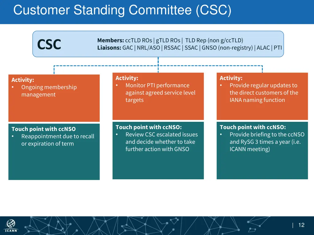 customer standing committee csc