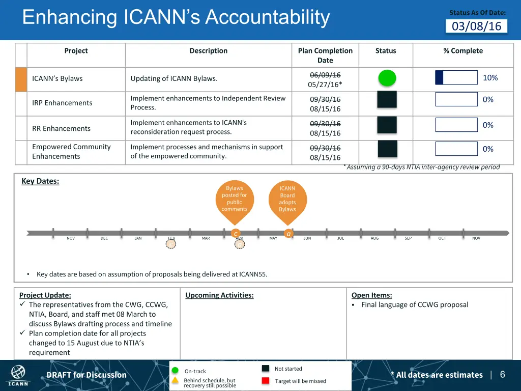 enhancing icann s accountability