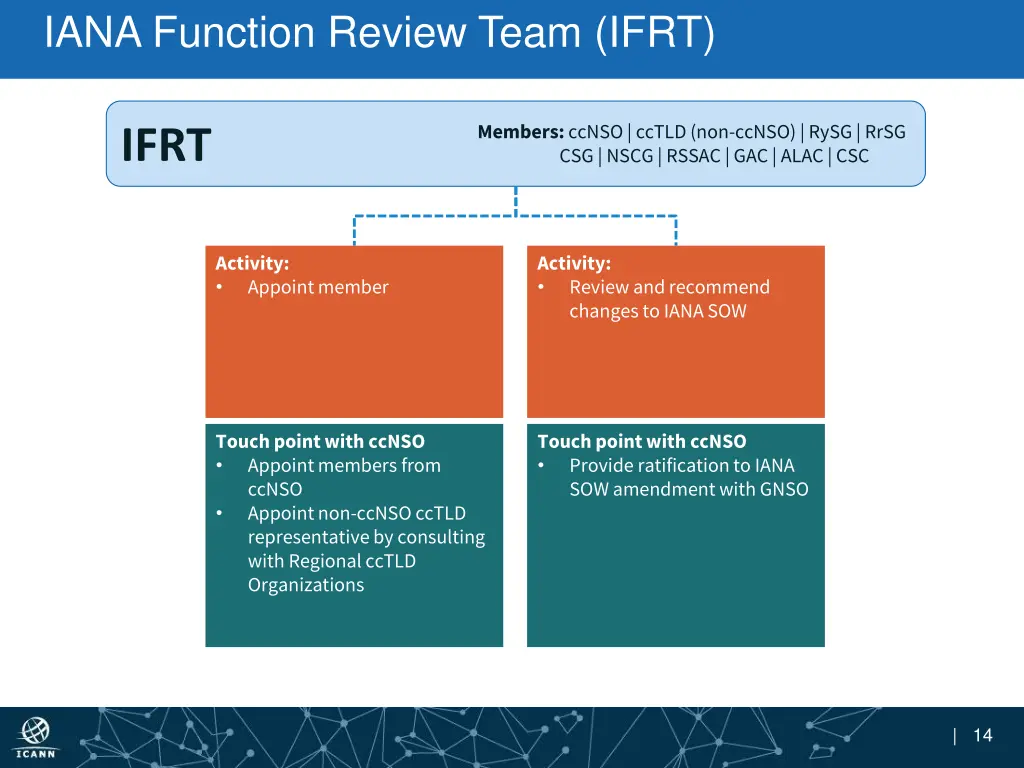 iana function review team ifrt