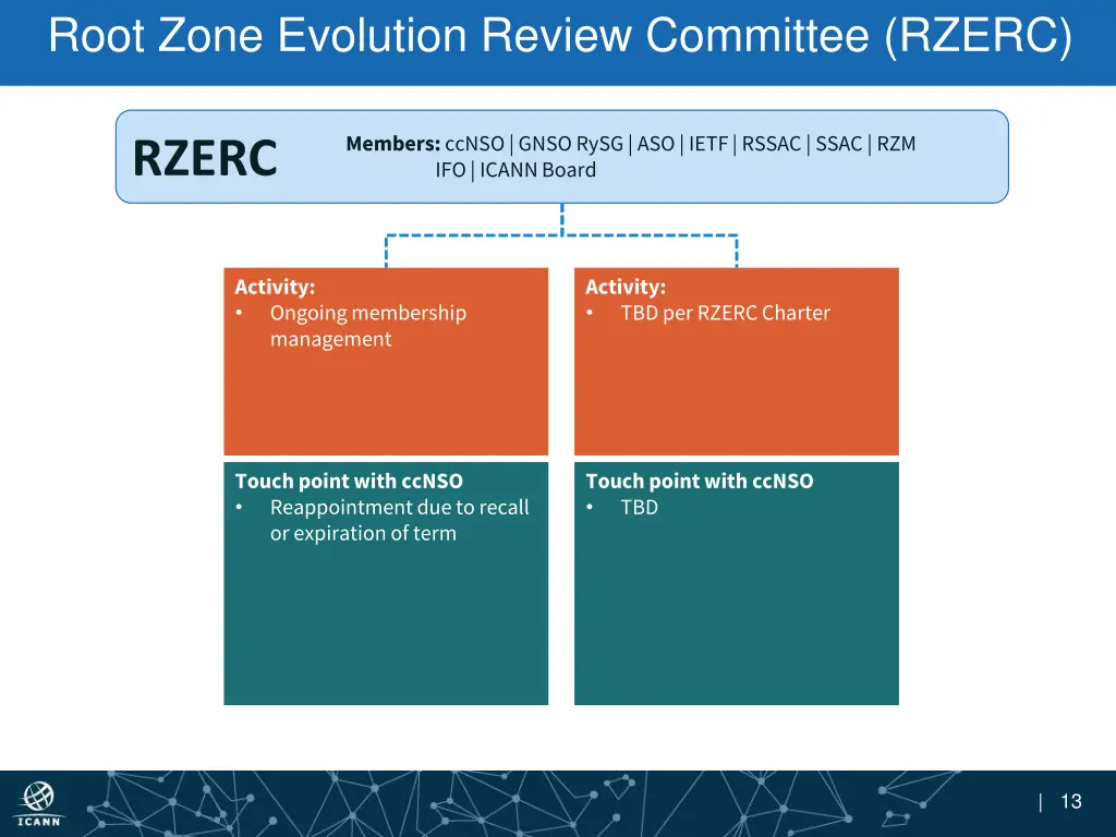 root zone evolution review committee rzerc