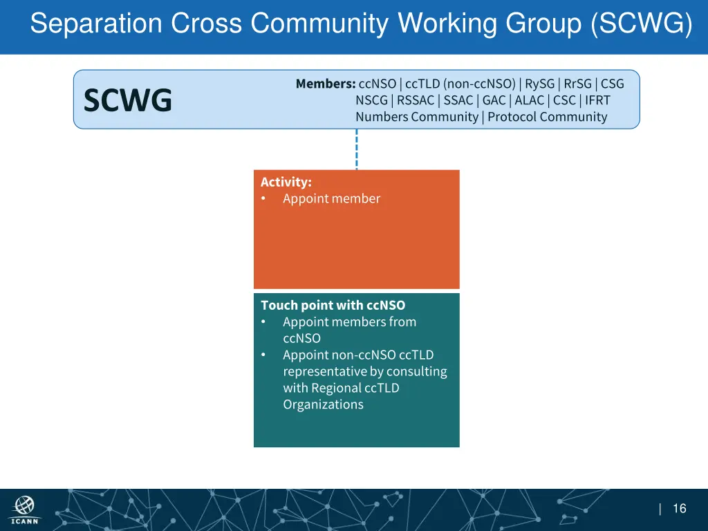 separation cross community working group scwg