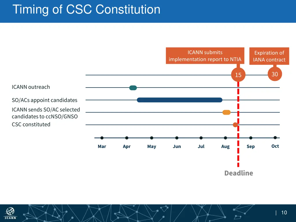 timing of csc constitution