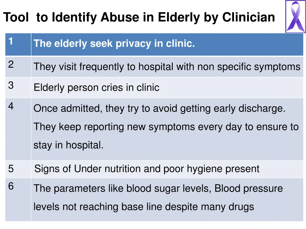 tool to identify abuse in elderly by clinician