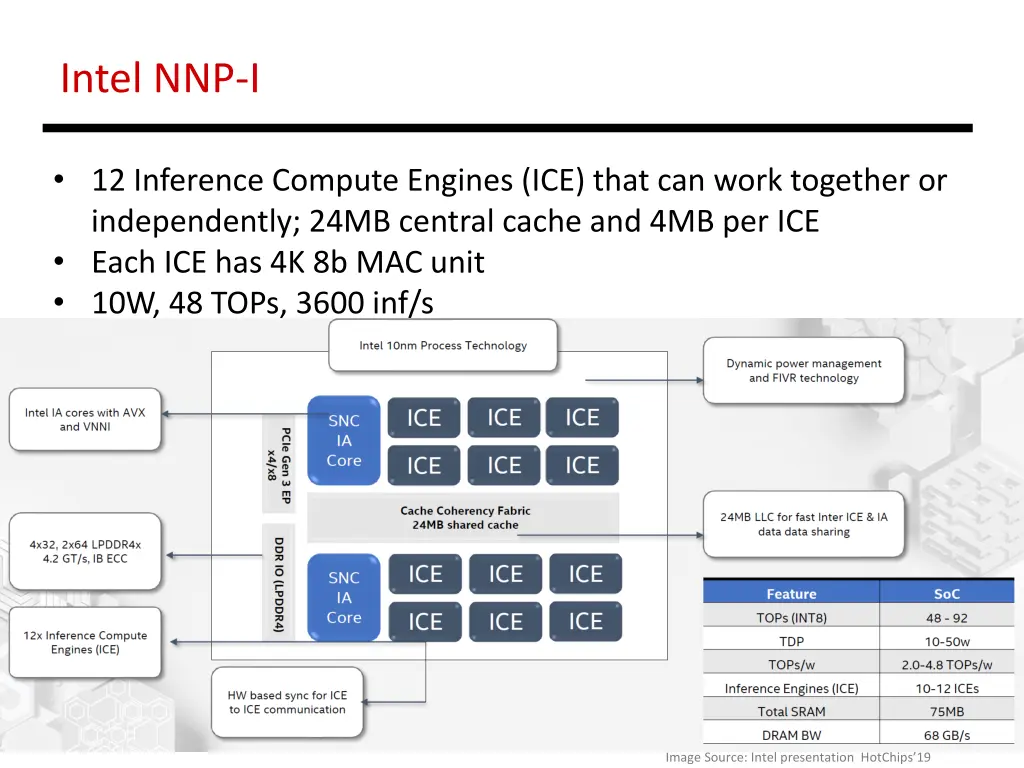 intel nnp i