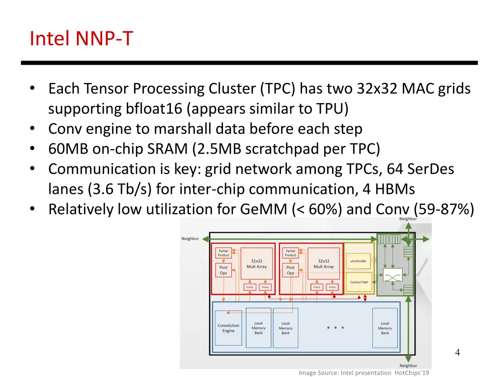 intel nnp t 1