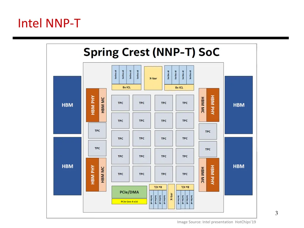 intel nnp t