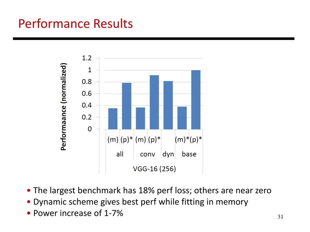 performance results