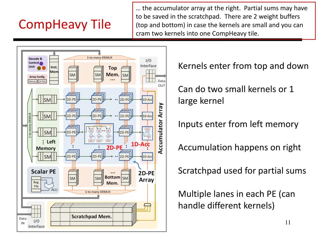 the accumulator array at the right partial sums