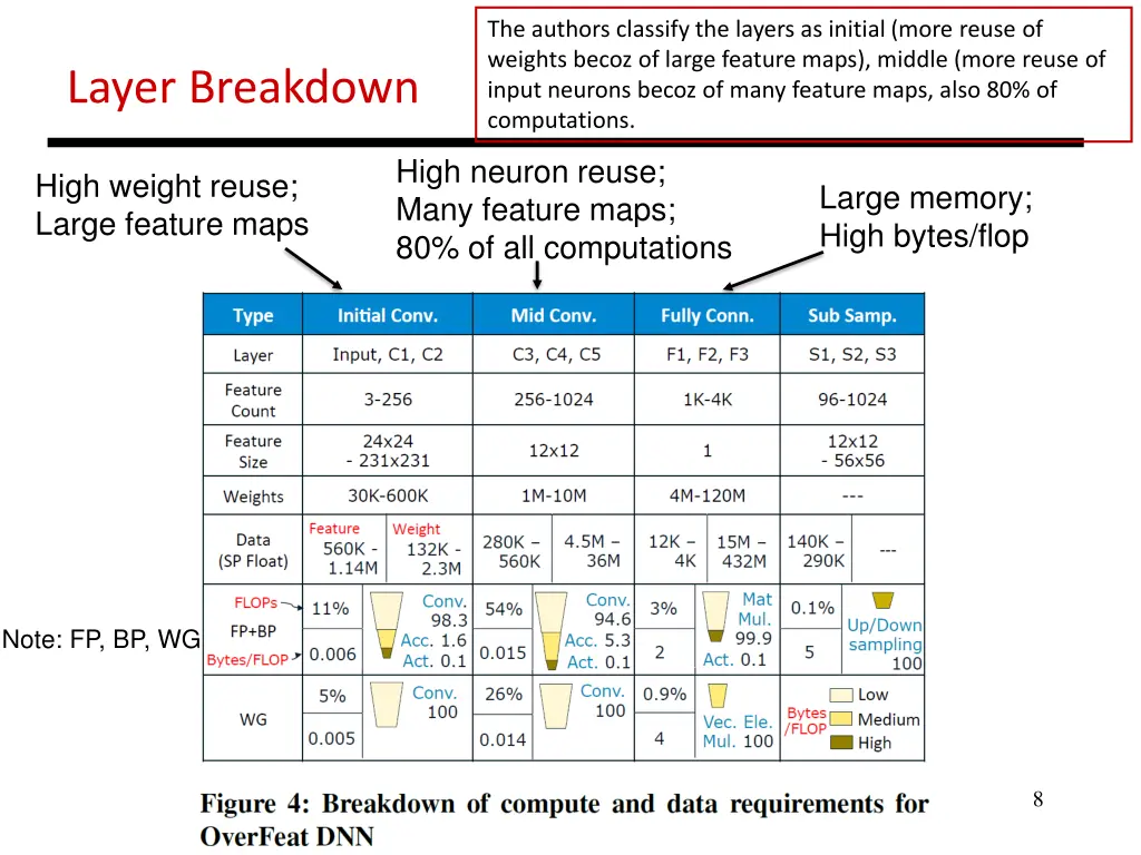 the authors classify the layers as initial more