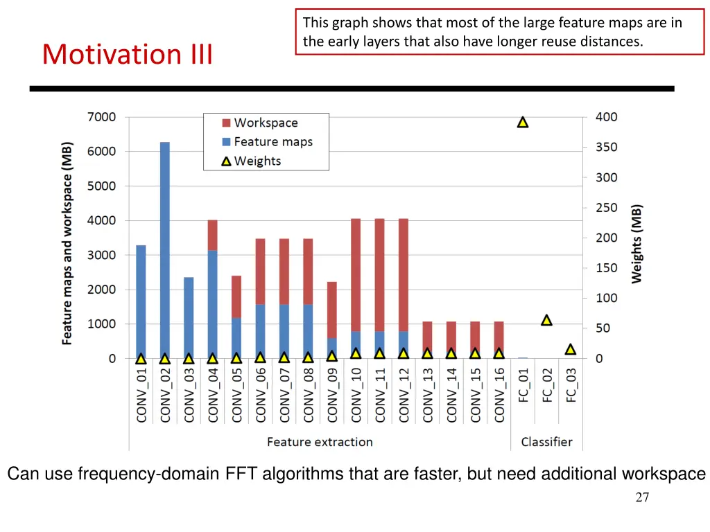 this graph shows that most of the large feature