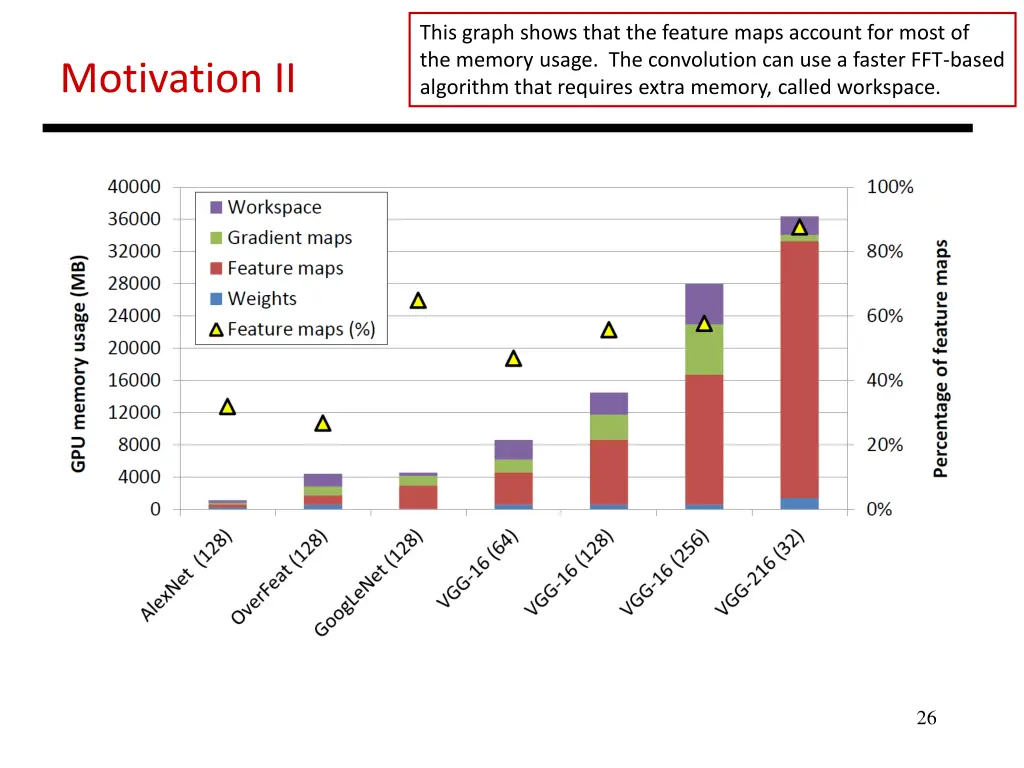 this graph shows that the feature maps account