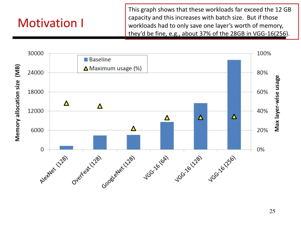 this graph shows that these workloads far exceed