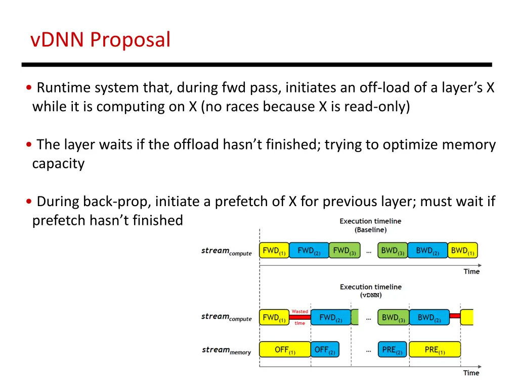 vdnn proposal