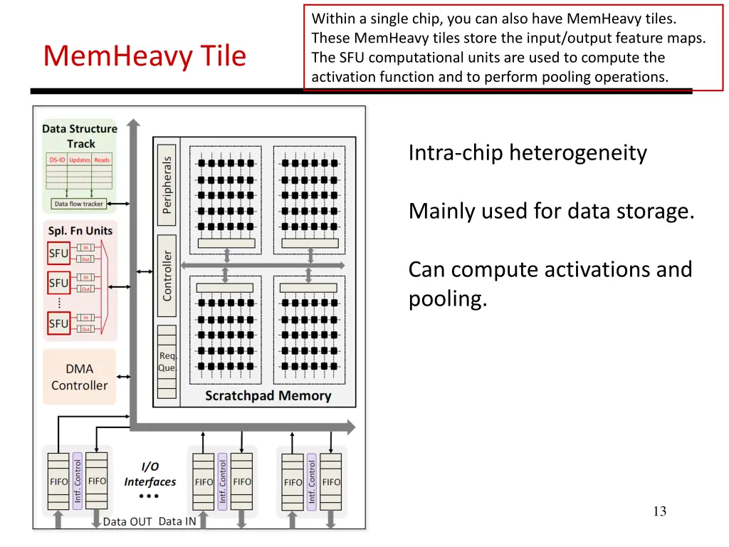 within a single chip you can also have memheavy