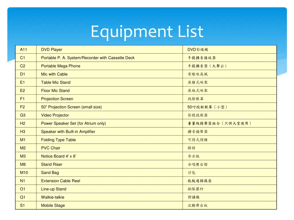 equipment list