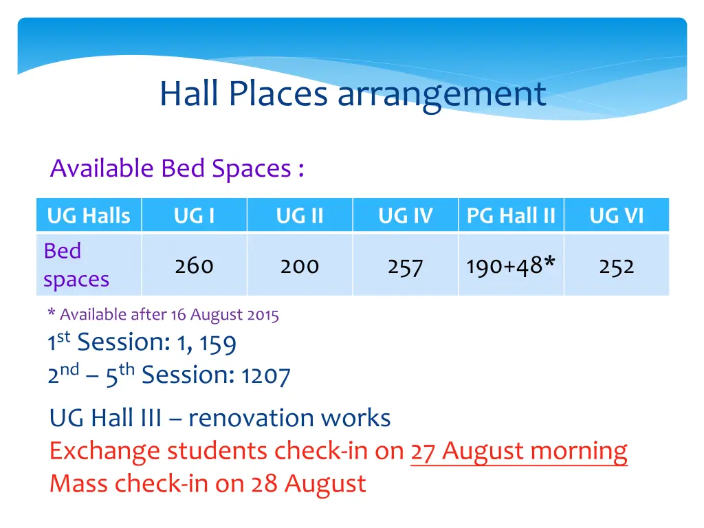 hall places arrangement